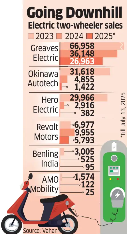 EV sales EV sales